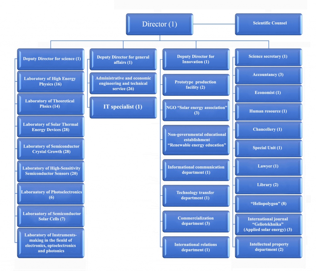 structure3